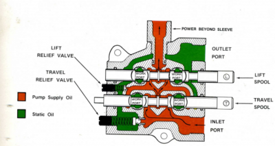 TCV with PB Colored Diagram.png