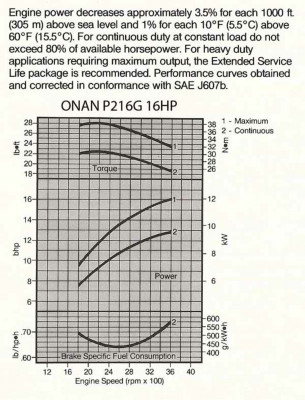 P216Gpowercurves1.jpeg