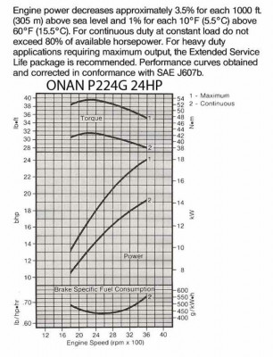 P224Gpowercurves1.jpeg