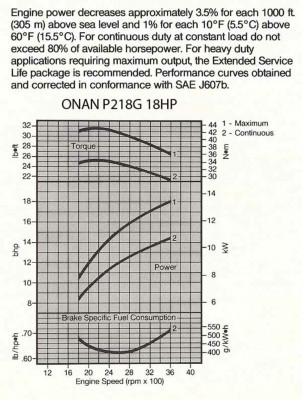 P218Gpowercurves1.jpeg