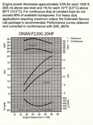 P220Gpowercurves1.jpeg