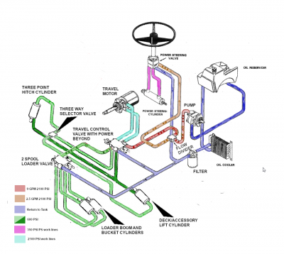 hydro pre dual isolated relief.png