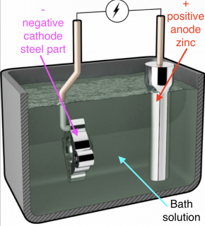 electroplating-zinc.png